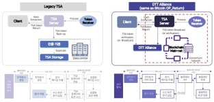 데이터 독점과 데이터 공증의 기술적 해결 방안은?