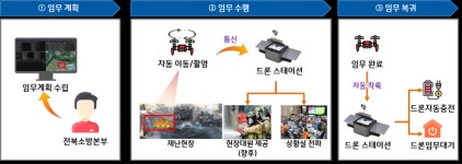 한컴그룹, 전북도와 함께 드론 활용한 화재 감시 시스템 구축
