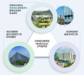 제5차 이화메디테크포럼 오는 24일 이대서울병원서 개최...인공지능 융복합 연구