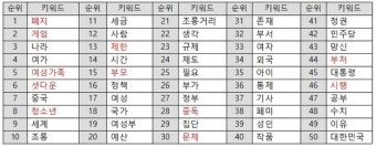 [IT/과학 주간 핫 이슈] 강제적 셧다운제, 시행 10년만에 역사속으로