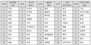 [주간 핫 이슈] 인기 폭발 청년희망적금 3월 4일까지 요건 충족하면 모두 가입 가능