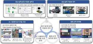 지역 산업 현장부터 시민 안전까지…SW융합기술로 경쟁력 높이는 혁신기업들