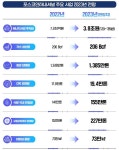 포스코인터, 영업이익 사상 첫 1조 돌파... 상사부문 매출 밀고, 에너지부문 이익 끌어