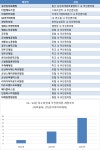 온앤오프24, 군산철새공원점 오픈 특수상권 중심으로 무인편의점 오픈 급증 할 것