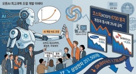 또 다시 불거진 'AI 속도조절론' 업계 전반 확산…코스피 3%대 급락 출발