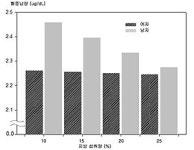 “적절한 지방섭취는 중금속 해독에 도움을 준다”
