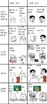 일반 친구 vs 친한 친구,친할수록 예의 지키기가 쉽지 않아