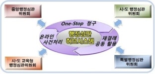 행정심판, 온라인 청구 서비스 개시