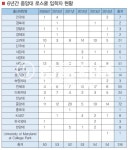 중앙대 로스쿨, 어떤 이들이 들어갔나
