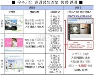 중소기업 청년 취업정보, 워크넷에서 원스탑