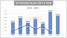 [창간 17 기획] 수험생이 넘어야 할 한국사능력검정시험 A부터 Z까지