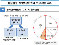 합작법무법인애셔스트화현 | 국·외 로펌 '합작법무법인' 설립 가능해지나