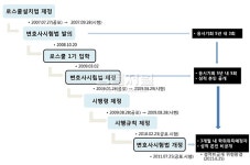 로운법과학연구소 | 입법 지체가 불러온 로스쿨 1기생들의 비애