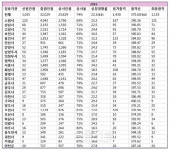 박광록의 공무원 수험이야기(36)-공무원 수험생활 첫걸음, 직렬별 시험과목 알아보기(직렬_일반행정 9급)