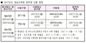 경남교육청, 9급 교육행정 160명 등 공무원 302명 채용