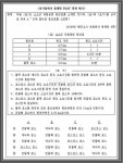 공기업(공사․공단) NCS 필기전형, PSAT 기출문제 다수 출제