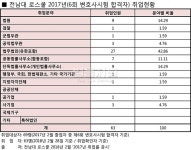 [수치로 보는 로스쿨 10년] 전남대학교 법학전문대학원
