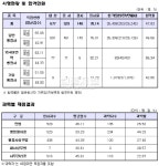 2018 행정사 합격, 일반행정사 대량 미달 충격