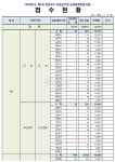 2019 경상북도 공무원시험 경쟁률 8.55대 1...20%이상 감소