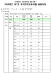 대전·충남·충북 공무원시험 경쟁률 '뚝'...지방직 올해가 합격 기회?