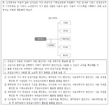 NCS 직업기초능력평가_조직이해능력(22)