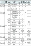 올 하반기 전북 공공기관 198명 신규채용