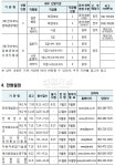 올 하반기 전북 공공기관 198명 신규채용