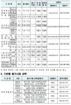 올 하반기 전북 공공기관 198명 신규채용