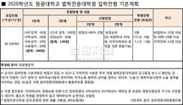 [기획-로스쿨 입시 11년의 기록] 원광대학교 법학전문대학원