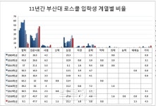 [기획-로스쿨 입시 11년의 기록] 부산대학교 법학전문대학원