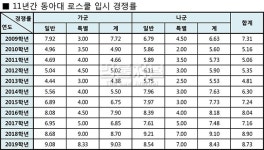 [기획-로스쿨 입시 11년의 기록] 동아대학교 법학전문대학원