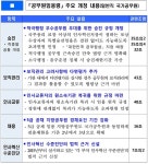 "적극행정 공무원은 승진, 소극행정 공무원 제재"