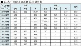 [기획-로스쿨 입시 11년의 기록] 경희대학교 법학전문대학원