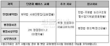 [합격수기] 직장생활 하며 행정사시험 고득점 합격한 박성진씨