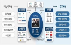 공무원, 실시간 화상강의와 AI가 추천한 민간 콘텐츠로 학습