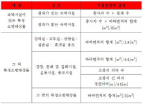 이종오의 소소한 소방 - 소방관계법규(8)