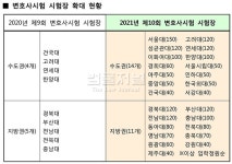 변호사시험, 전국 25개 모든 로스쿨 대학서 실시