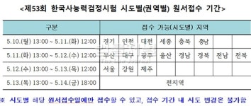 제52회 한국사능력검정시험 합격률 '뚝' 떨어져