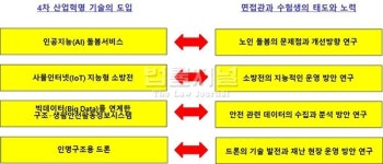 민진규의 2022년 소방간부후보생 면접 합격전략 / ⑤4차 산업혁명도 소방위 면접 질문의 기초