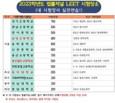 2023학년도 법학적성시험 5일 수험표 출력…내 시험장은?