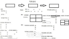 [공인노무사 2차시험 대비] 장윤수 노무사의 '인사노무관리 공부방법론'
