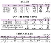 올 공인회계사 2차시험 1237명 합격…수석 조길환씨
