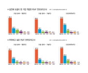 [합격수기] 2022년 외교관후보자 수석 김경민씨 "과목 특성에 맞게 교과서·스터디·단권화 활용"