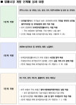 합작법무법인애셔스트화현 | 법무부, '합작법무법인' 최초 인가...법률시장 3단계 현실화