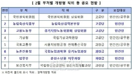 정부, 농림축산검역본부장 등 8개 개방형 직위 채용