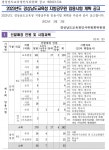 경남교육청, 올 지방공무원 231명 신규 채용...10.8% 감소