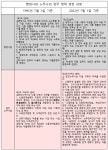 [기고] 행정사와 노무사 갈등의 해법, 이제는 고객에게 맡기자