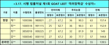제1회 GOAT LEET 모의고사, 두각 나타낸 이들의 이야기