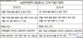 뉴젠씨앤티, 2011년 고객지원 정책 발표 - 컴퓨터 파워서플라이