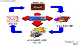 엔피코어, 중소기업과 중소기관에 최적화 된 보안솔루션 ‘인포벤터’ 출시  - NPCORE, Infoventer